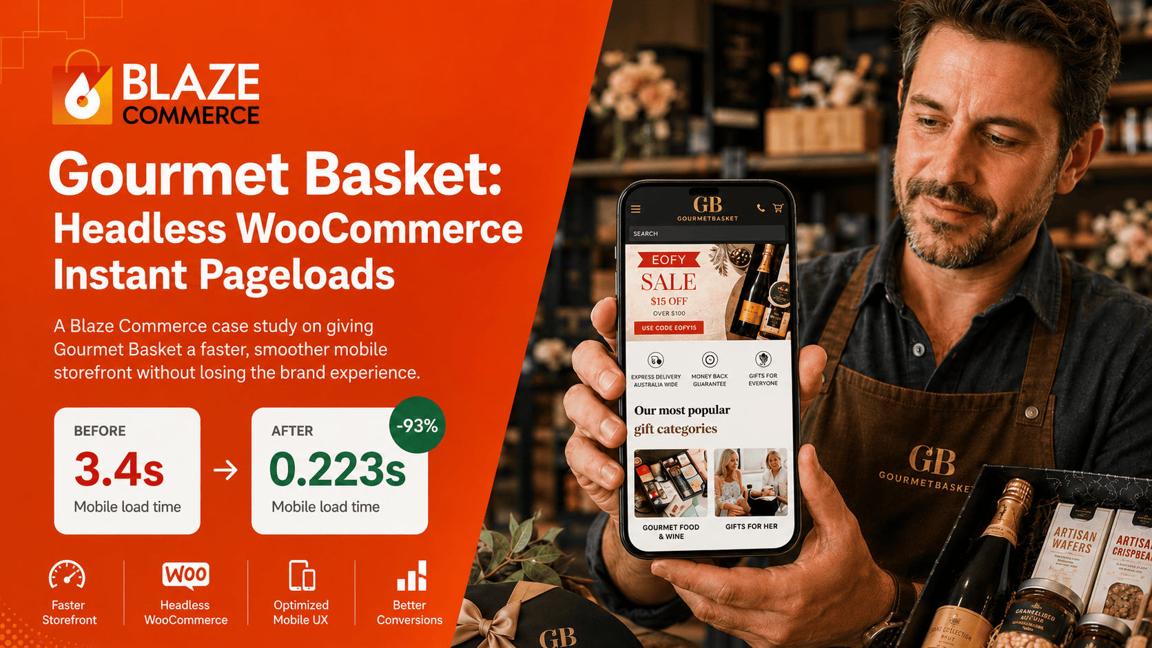 WooCommerce Headless Case Study – Gourmet Basket Instant Pageloads