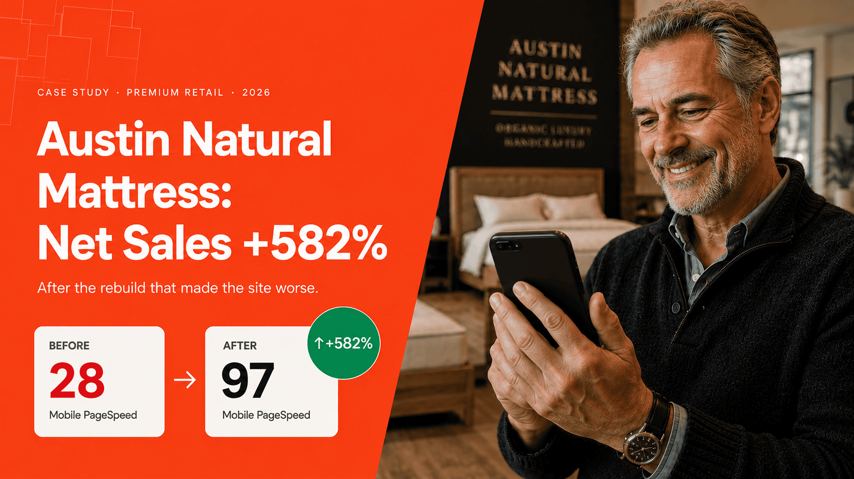 Austin Natural Mattress founder holding smartphone showing redesigned WooCommerce mobile product page with net sales +582% and PageSpeed 28 to 97 premium retail case study.