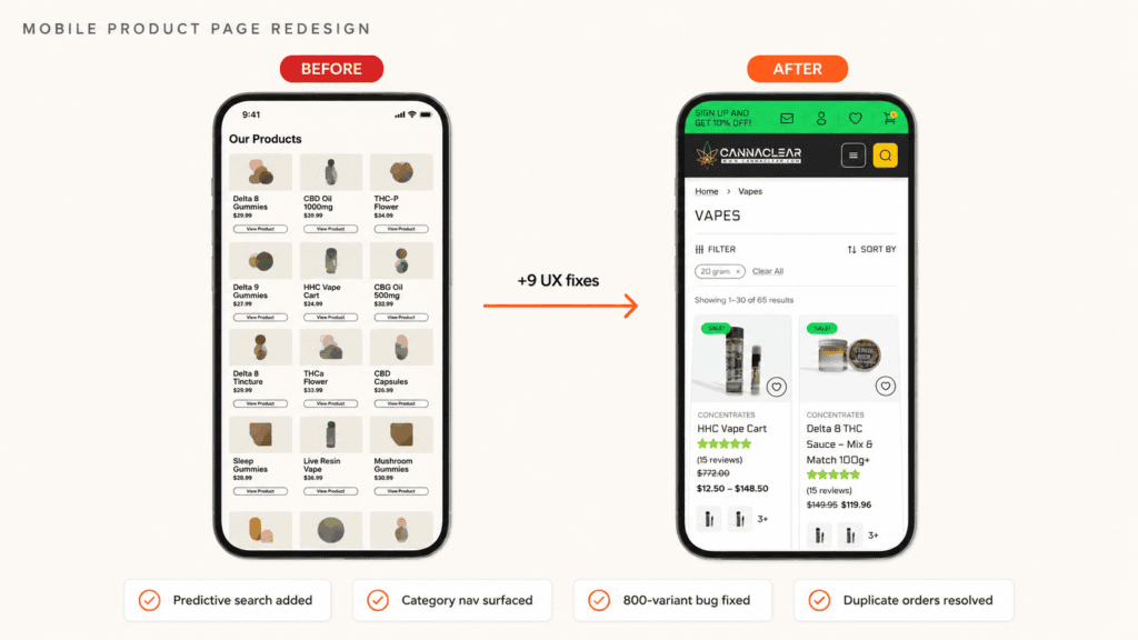 Before and after mobile product page redesign for Cannaclear WooCommerce store showing predictive search, category navigation, 2-column grid, and resolved UX violations.