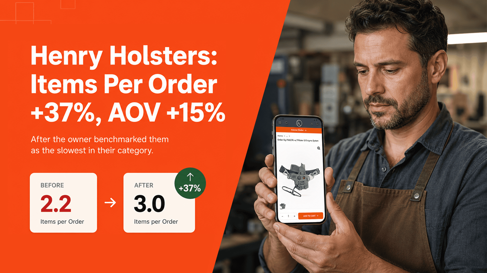 Henry Holsters founder holding smartphone showing redesigned WooCommerce mobile product page with items per order +37% and AOV +15% firearms case study results.