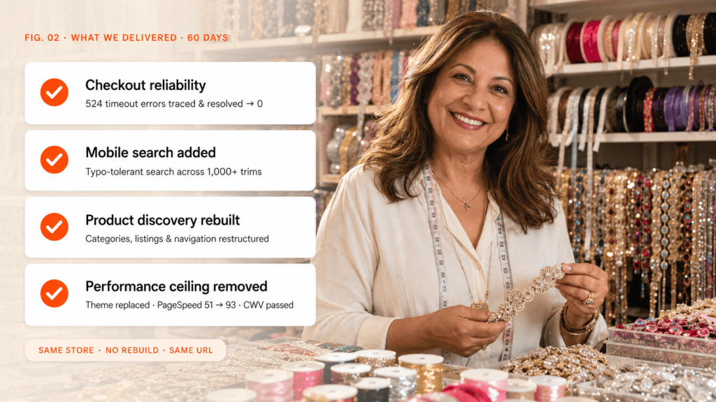 Shine Trim founder smiling among her ribbons and trim displays with overlay cards listing the work delivered: checkout fixed, mobile search added, product discovery rebuilt.