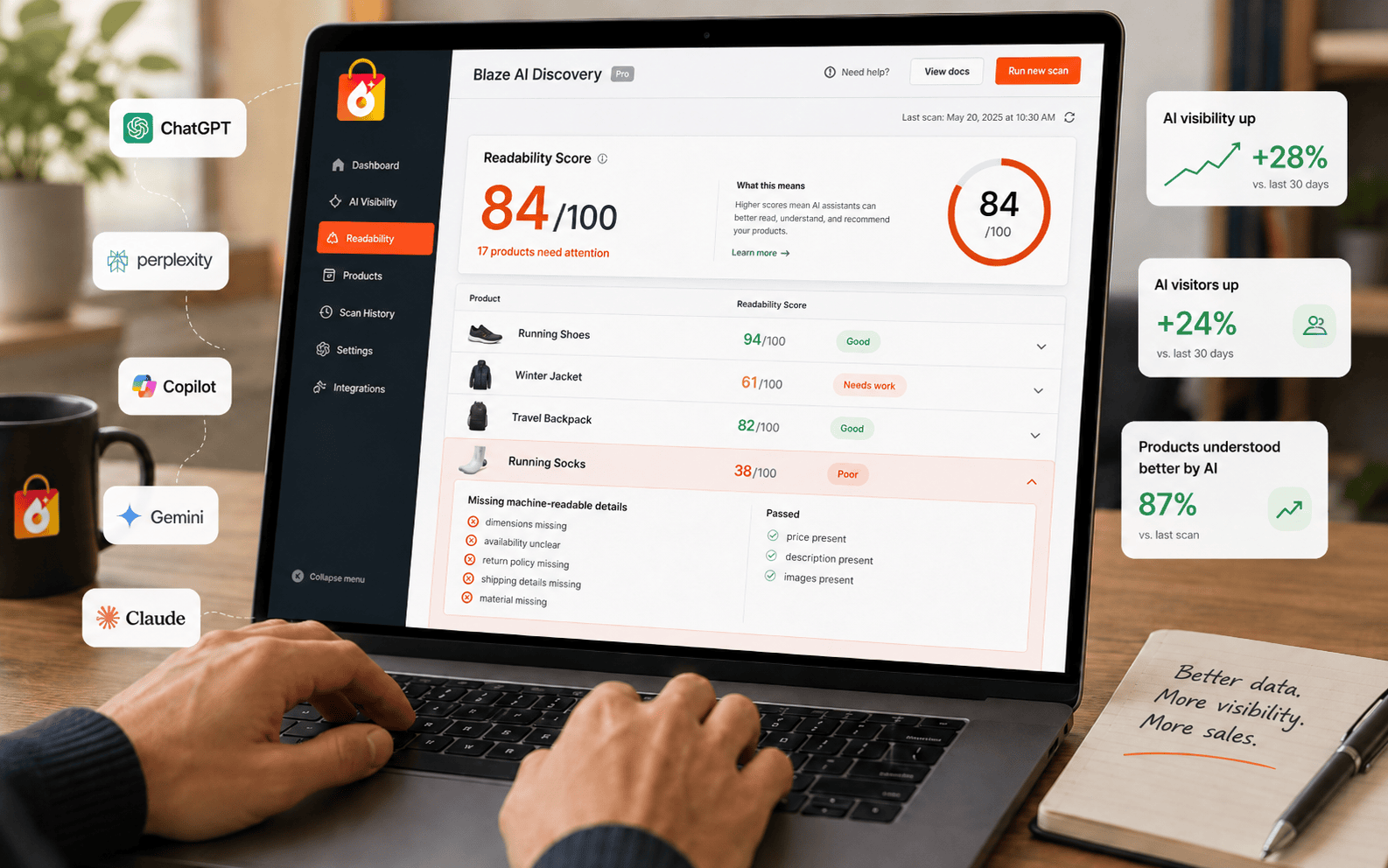 AI assistant logos with store revenue rising